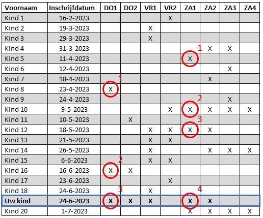 wachtlijst_voorbeeld.JPG